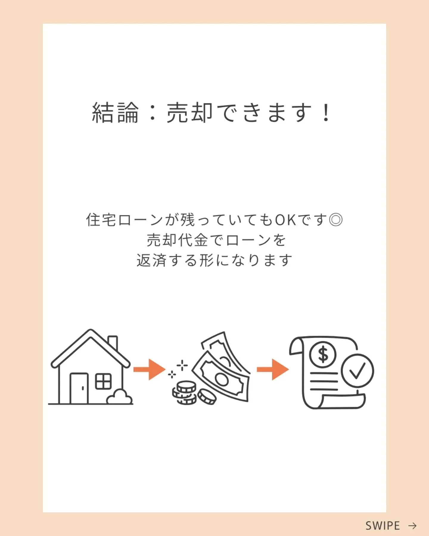 \住宅ローンが残っていても売却できる?/