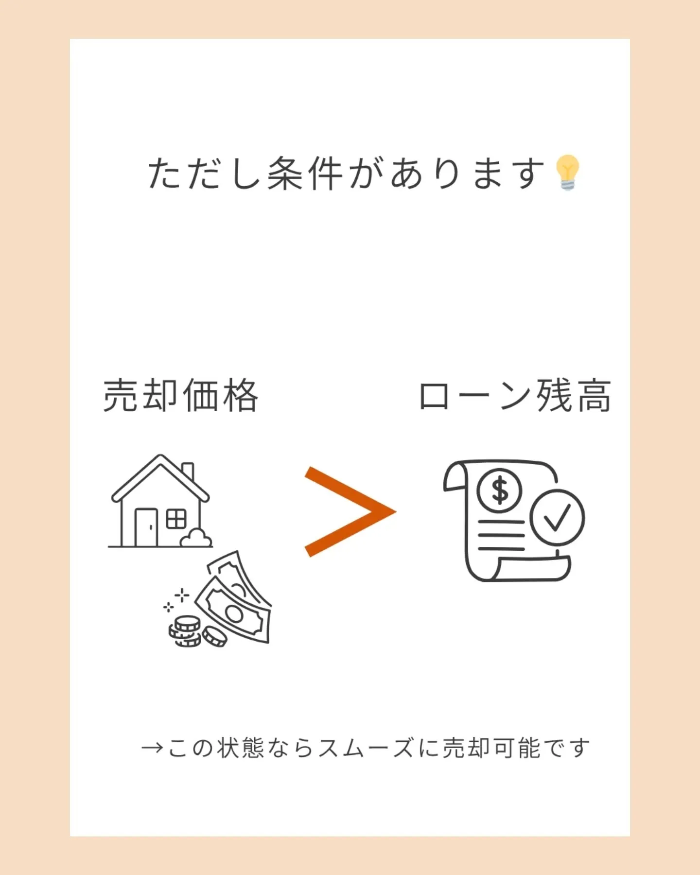 \住宅ローンが残っていても売却できる?/
