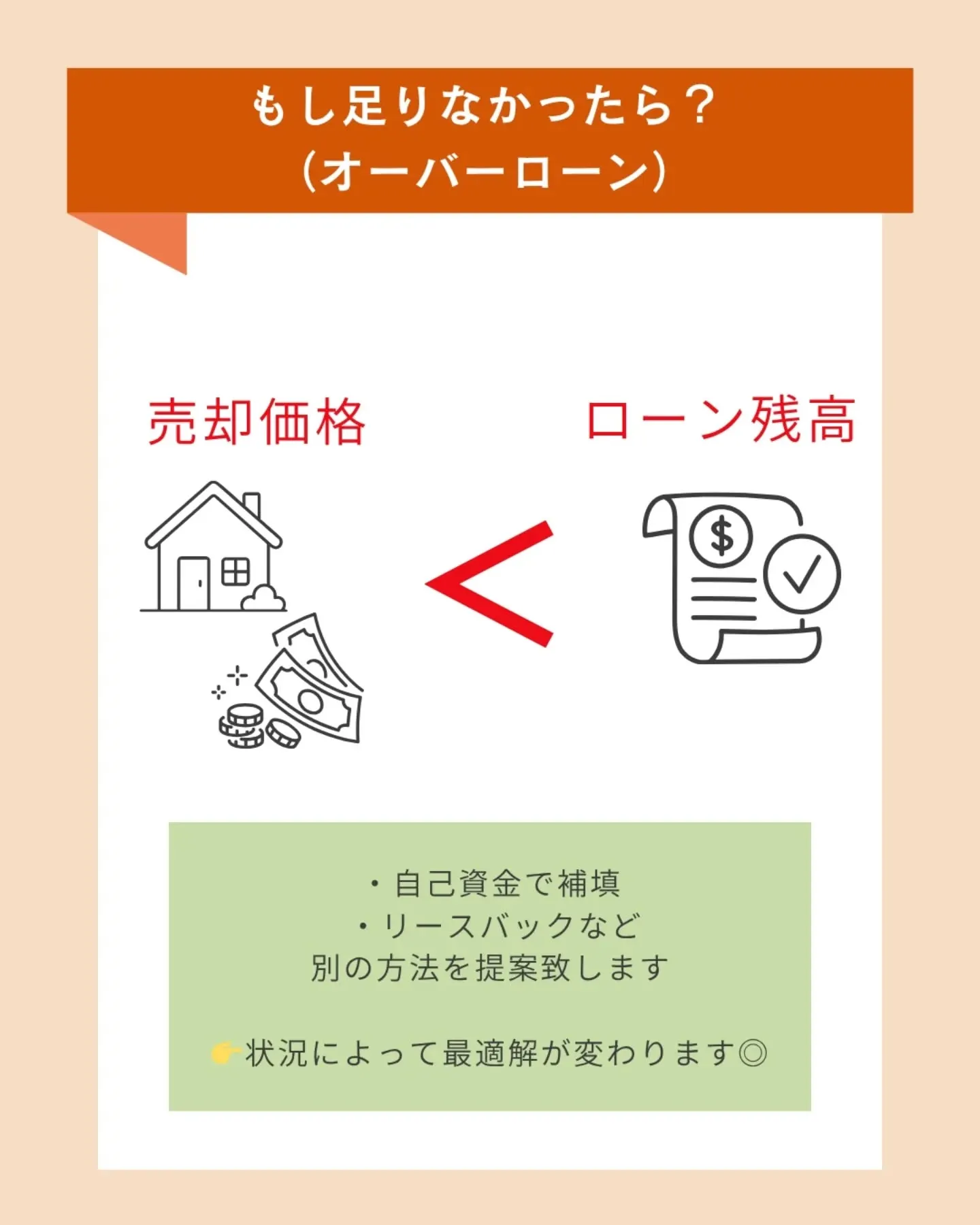 \住宅ローンが残っていても売却できる?/