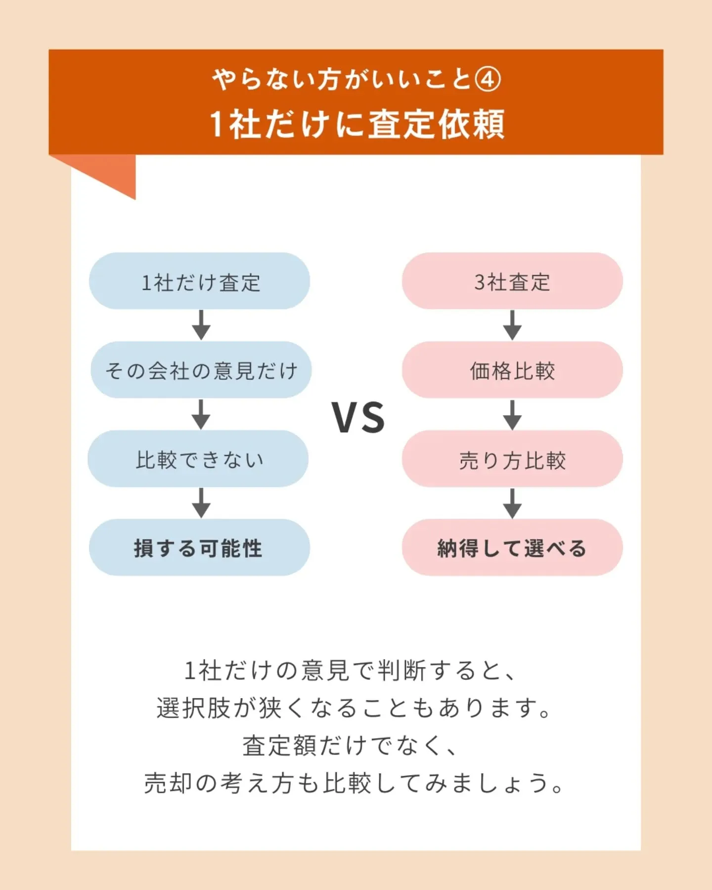 【不動産査定前にやりがちなNG行動5選】 