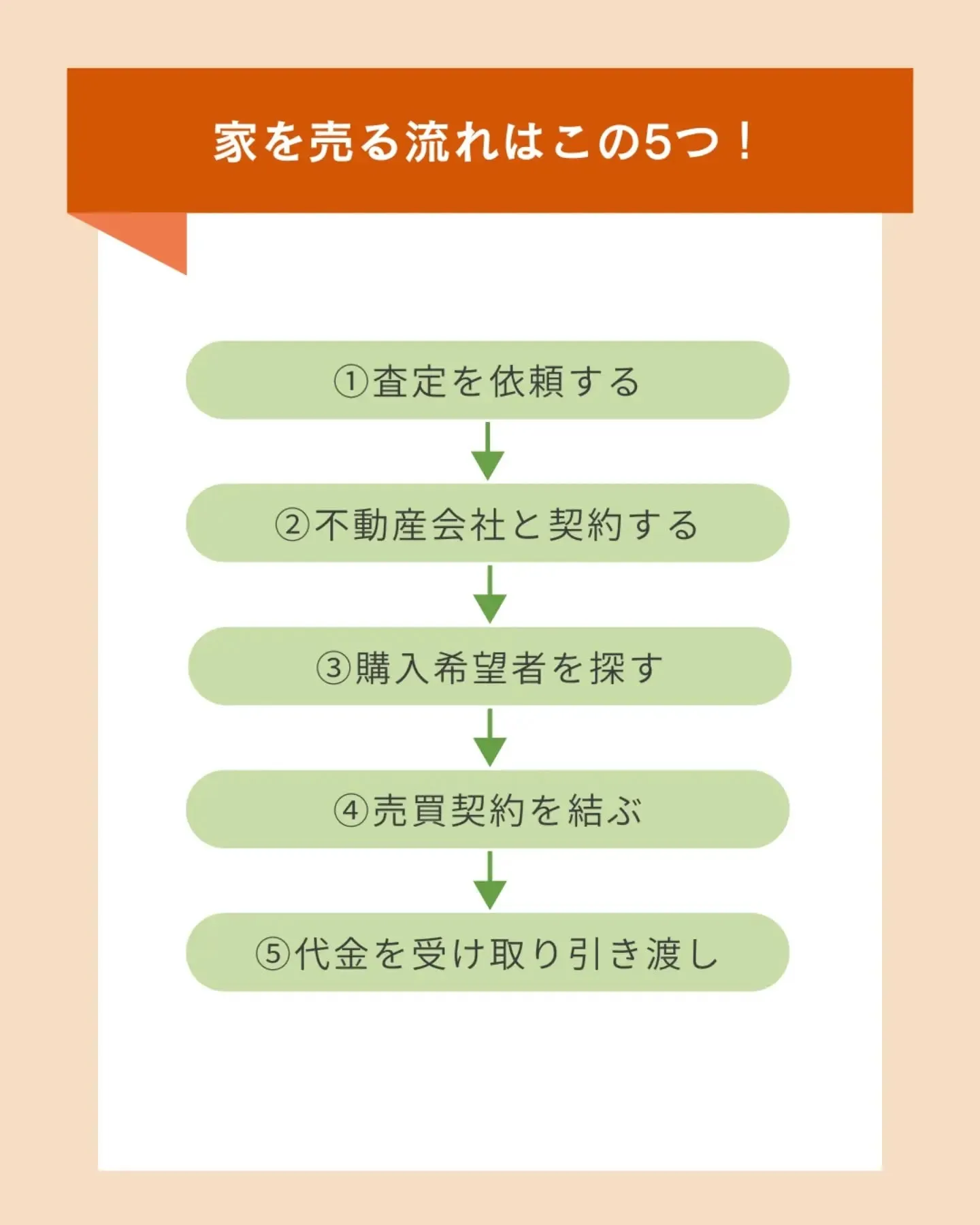 家を売る前に必ず知るべき💡