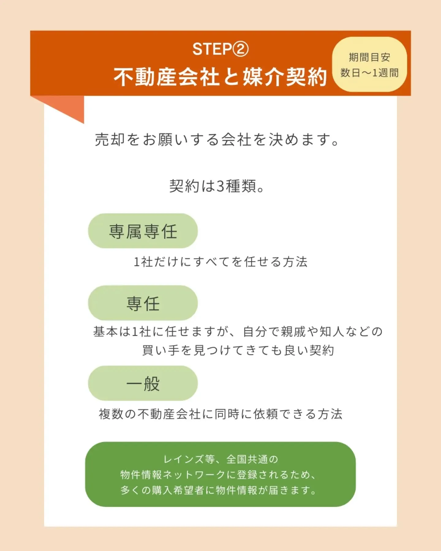 家を売る前に必ず知るべき💡