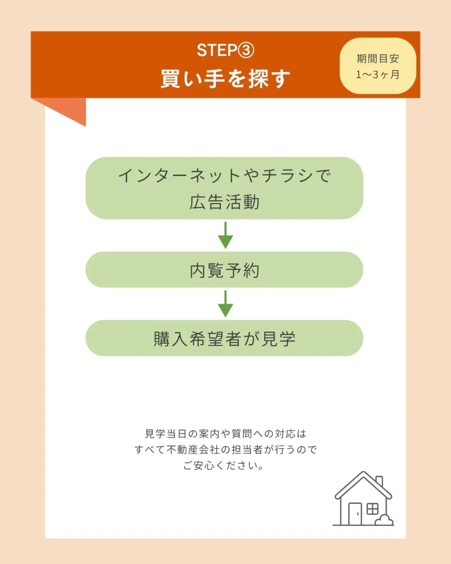 家を売る前に必ず知るべき💡